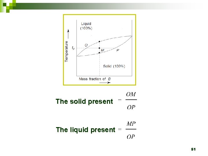 The solid present The liquid present 51 