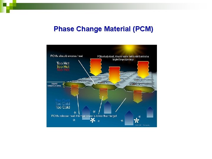 Phase Change Material (PCM) 