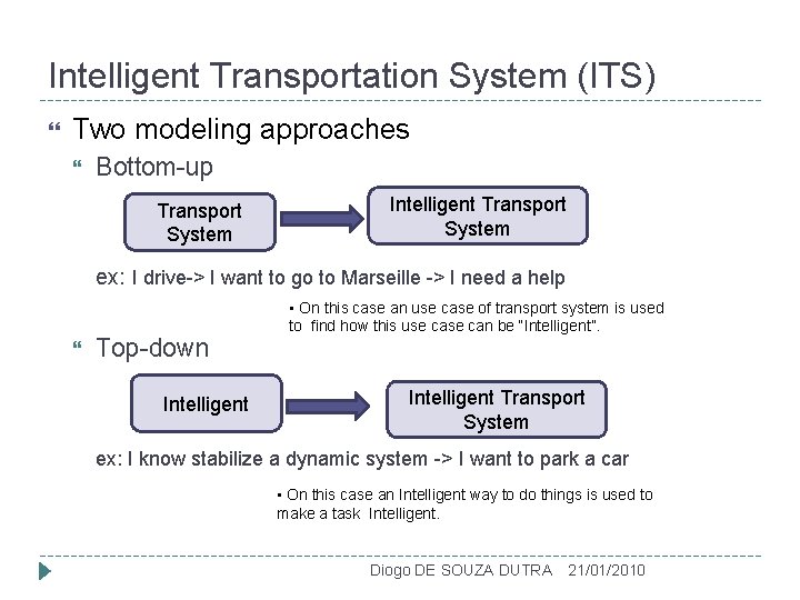 Intelligent Transportation System (ITS) Two modeling approaches Bottom-up Transport System Intelligent Transport System ex: