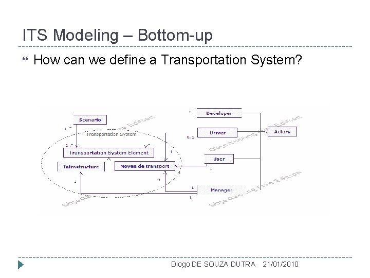 ITS Modeling – Bottom-up How can we define a Transportation System? Diogo DE SOUZA