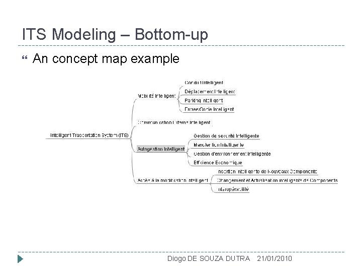 ITS Modeling – Bottom-up An concept map example Diogo DE SOUZA DUTRA 21/01/2010 