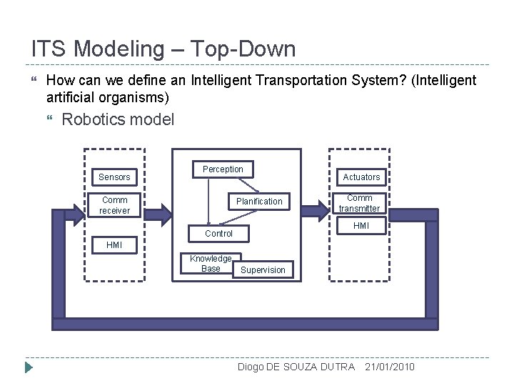 ITS Modeling – Top-Down How can we define an Intelligent Transportation System? (Intelligent artificial
