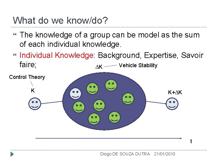 What do we know/do? The knowledge of a group can be model as the