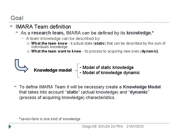 Goal IMARA Team definition As a research team, IMARA can be defined by its