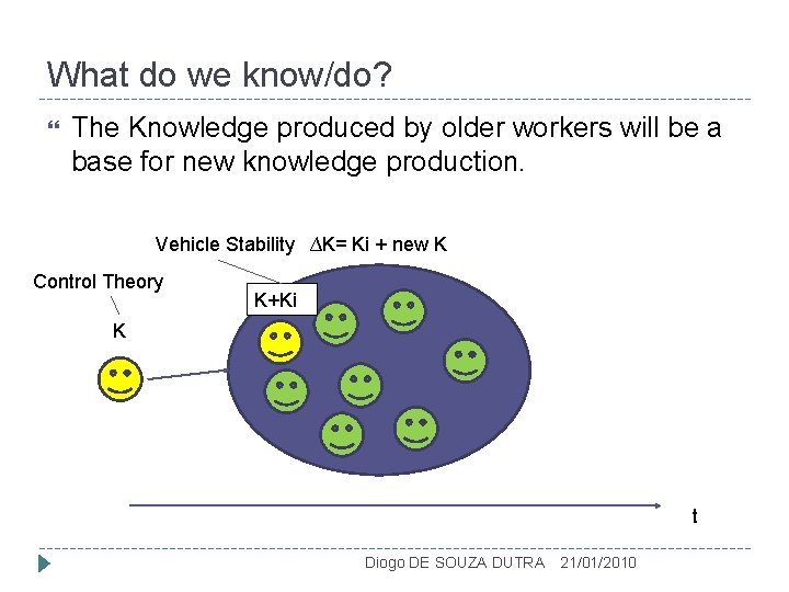 What do we know/do? The Knowledge produced by older workers will be a base
