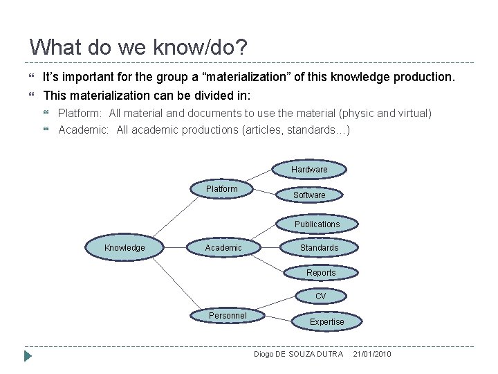 What do we know/do? It’s important for the group a “materialization” of this knowledge