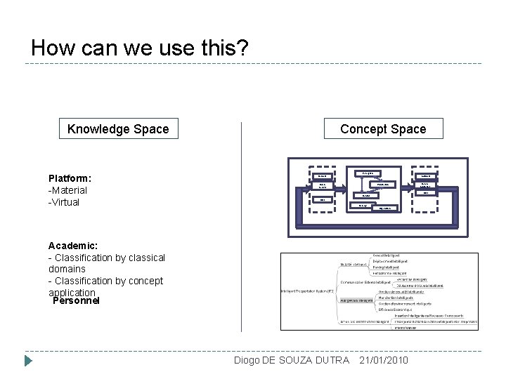 How can we use this? Knowledge Space Platform: -Material -Virtual Concept Space Perception Sensors