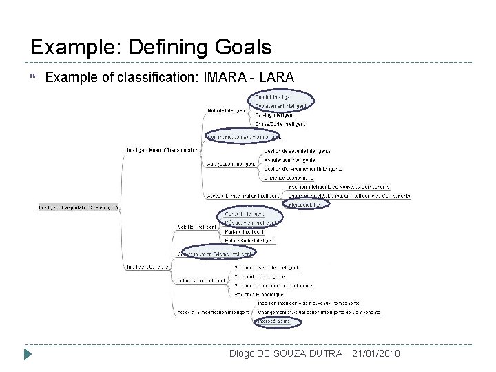 Example: Defining Goals Example of classification: IMARA - LARA Diogo DE SOUZA DUTRA 21/01/2010