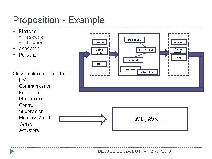 Proposition - Example Platform: Hardware Software Academic Personal Sensors Perception Comm receiver Actuators Planification