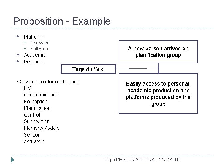 Proposition - Example Platform: Hardware Software A new person arrives on planification group Academic