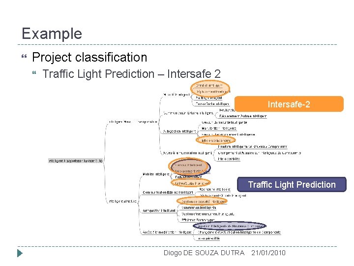 Example Project classification Traffic Light Prediction – Intersafe 2 Intersafe-2 Traffic Light Prediction Diogo