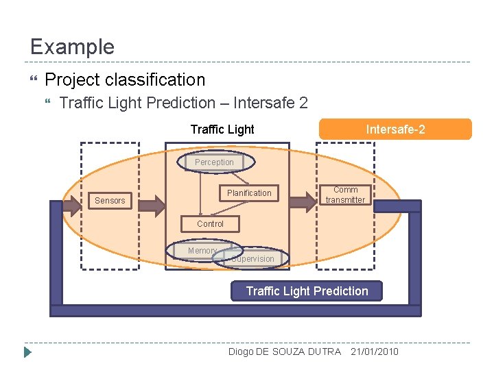 Example Project classification Traffic Light Prediction – Intersafe 2 Intersafe-2 Traffic Light Perception Planification