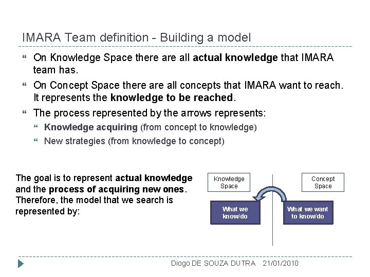 IMARA Team definition - Building a model On Knowledge Space there all actual knowledge