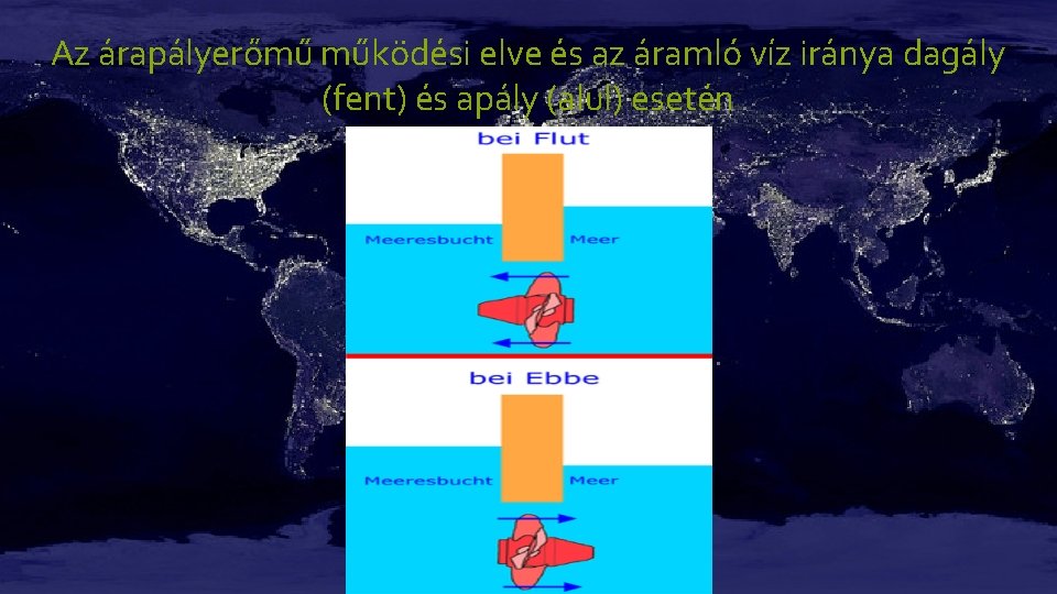 Az árapályerőmű működési elve és az áramló víz iránya dagály (fent) és apály (alul)