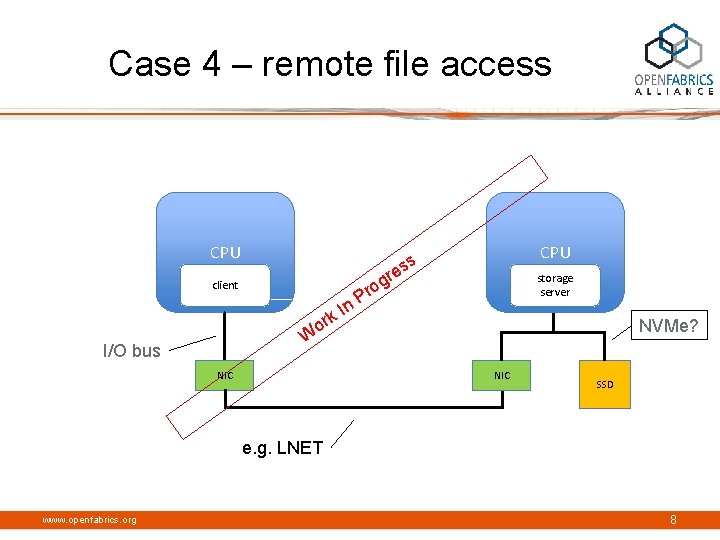 Case 4 – remote file access CPU s es r client k or In