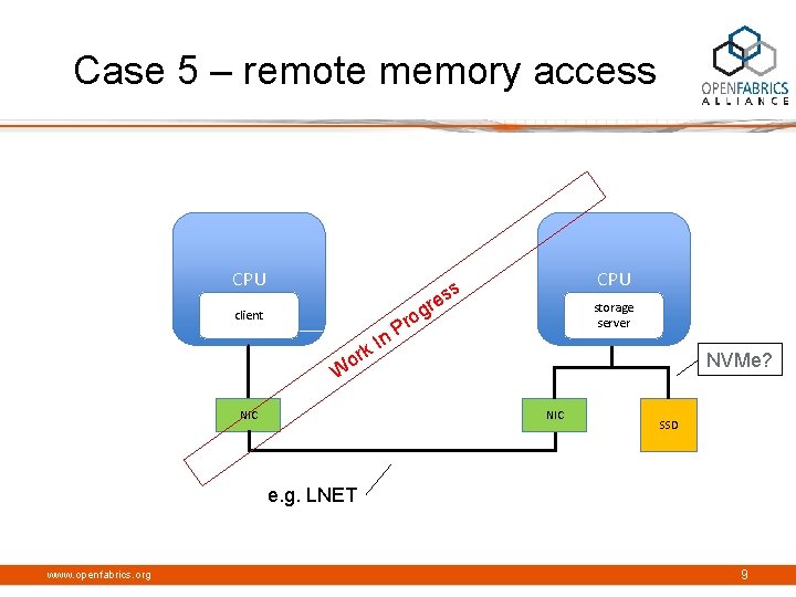 Case 5 – remote memory access CPU s es r client k or In