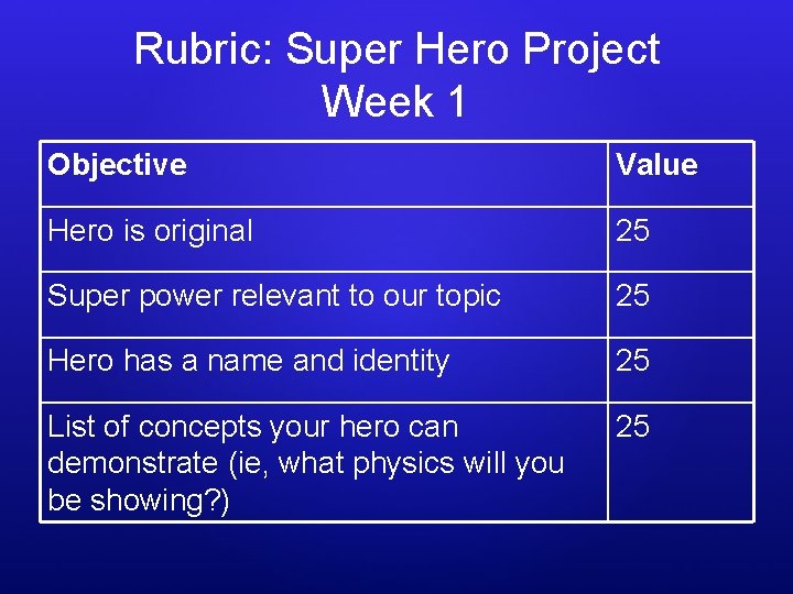Rubric: Super Hero Project Week 1 Objective Value Hero is original 25 Super power