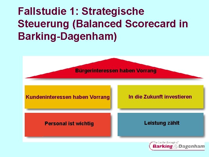 Fallstudie 1: Strategische Steuerung (Balanced Scorecard in Barking-Dagenham) Bürgerinteressen haben Vorrang Kundeninteressen haben Vorrang