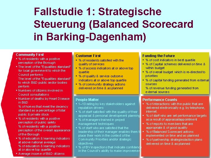 Fallstudie 1: Strategische Steuerung (Balanced Scorecard in Barking-Dagenham) Community First • % of residents