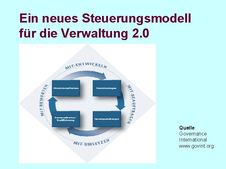 Ein neues Steuerungsmodell für die Verwaltung 2. 0 Quelle: Governance International www. govint. org