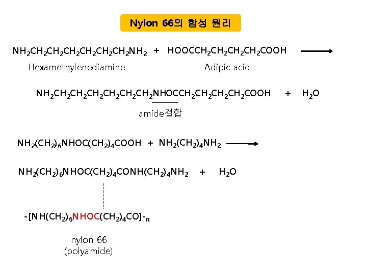 Nylon 66의 합성 원리 NH 2 CH 2 CH 2 CH 2 NH 2