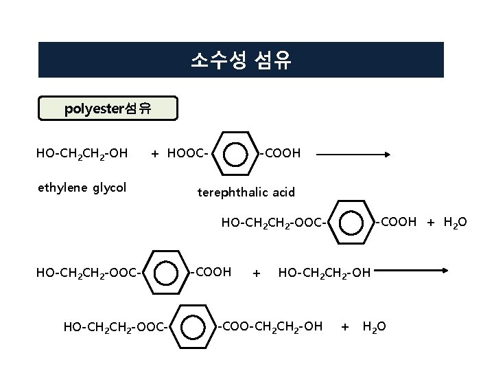 소수성 섬유 polyester섬유 HO-CH 2 -OH + HOOC- ethylene glycol -COOH terephthalic acid -COOH