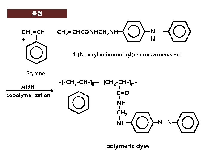 중합 CH 2=CH + CH 2=CHCONHCH 2 NH N= N 4 -(N-acrylamidomethyl)aminoazobenzene Styrene AIBN
