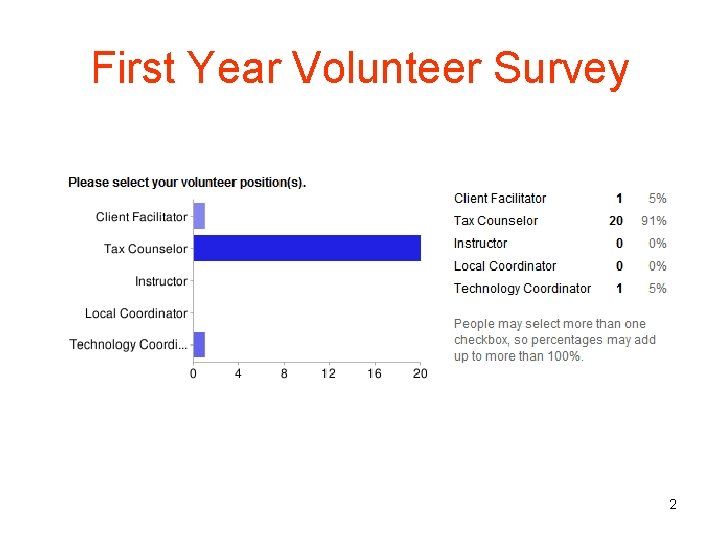 First Year Volunteer Survey 2 