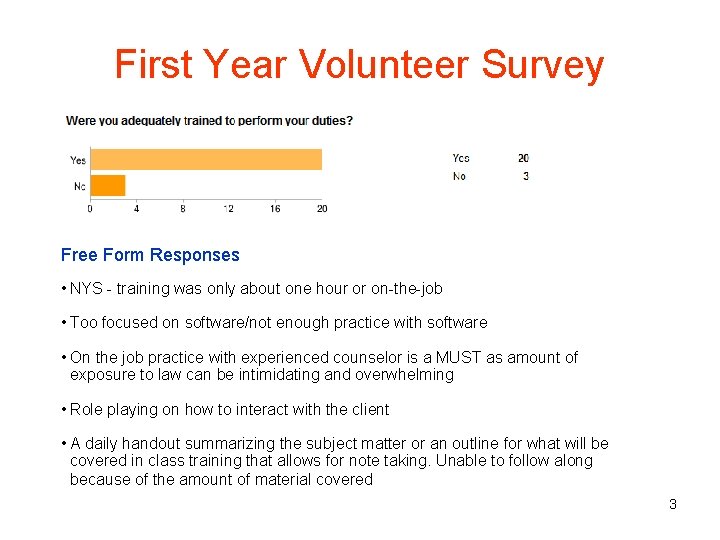 First Year Volunteer Survey Free Form Responses • NYS - training was only about