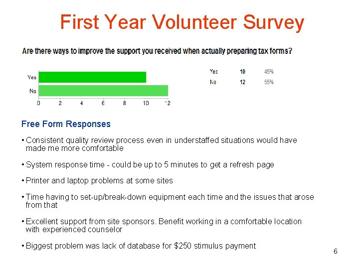 First Year Volunteer Survey Free Form Responses • Consistent quality review process even in