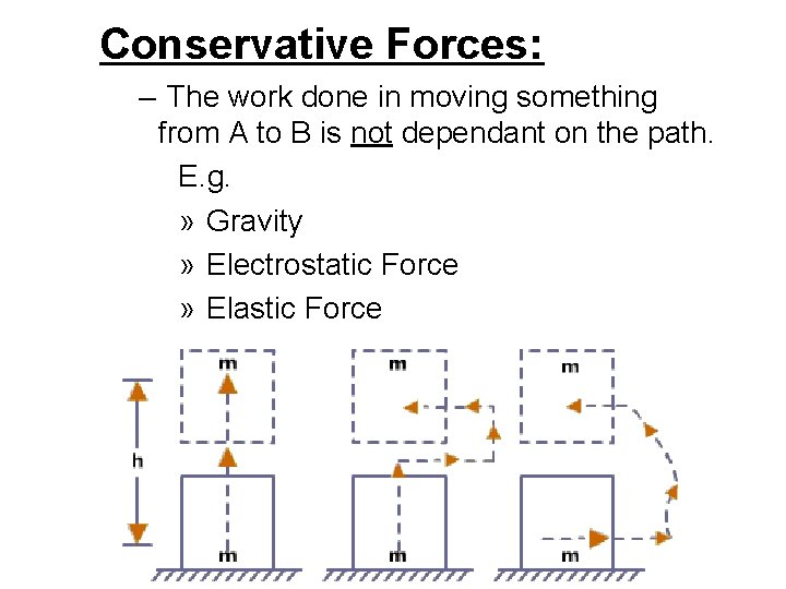 Conservative Forces: – The work done in moving something from A to B is