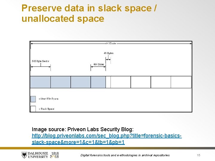 Preserve data in slack space / unallocated space Image source: Priveon Labs Security Blog: