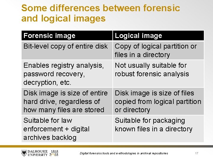 Some differences between forensic and logical images Forensic image Logical image Bit-level copy of