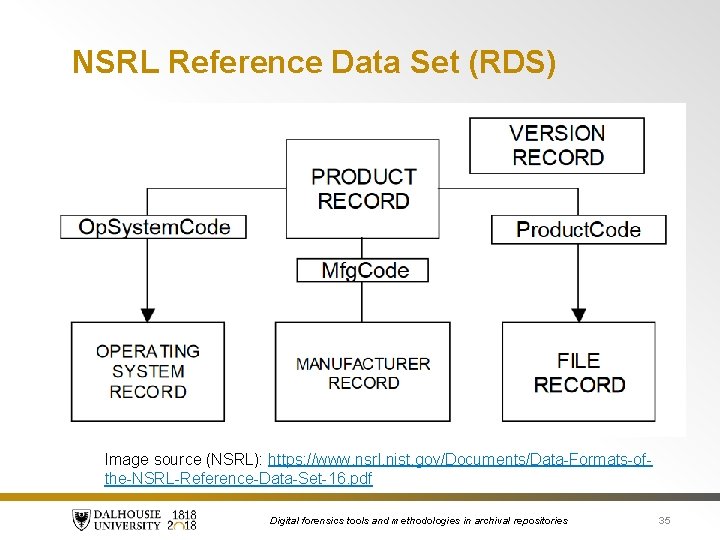 NSRL Reference Data Set (RDS) Image source (NSRL): https: //www. nsrl. nist. gov/Documents/Data-Formats-ofthe-NSRL-Reference-Data-Set-16. pdf