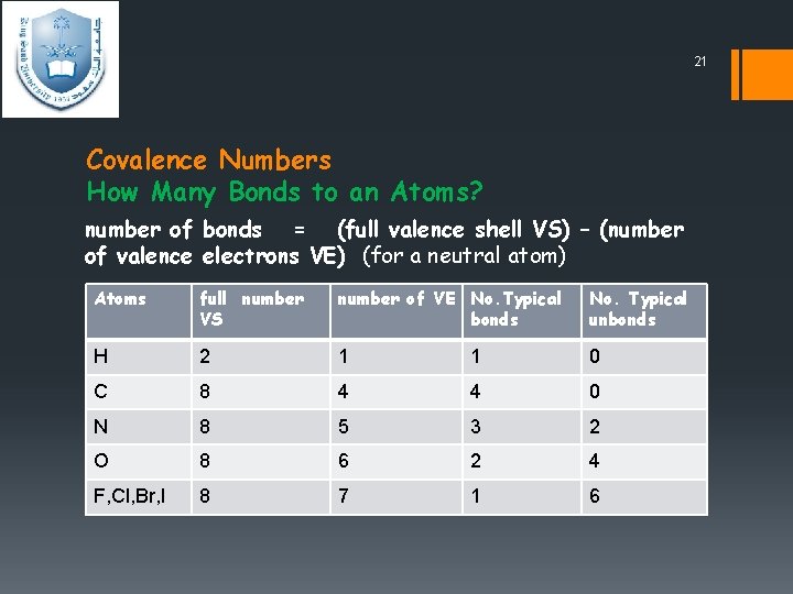 21 Covalence Numbers How Many Bonds to an Atoms? number of bonds = (full