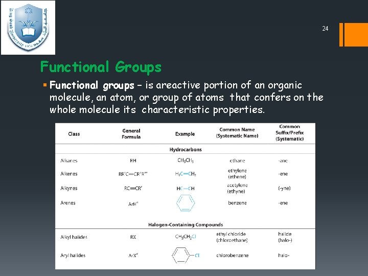 24 Functional Groups § Functional groups – is areactive portion of an organic molecule,