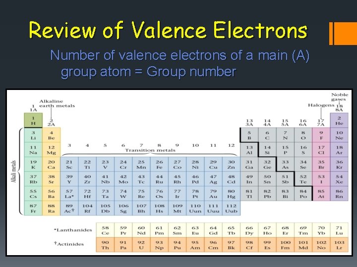 Review of Valence Electrons Number of valence electrons of a main (A) group atom