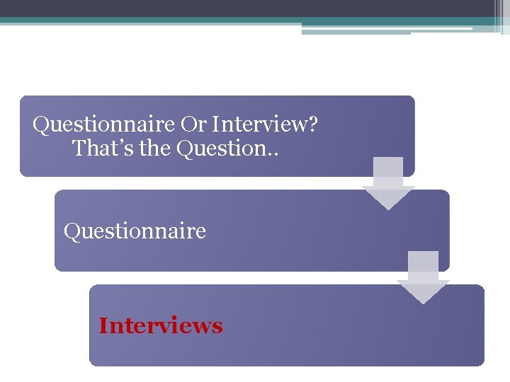 Questionnaire Or Interview? That’s the Question. . Questionnaire Interviews 