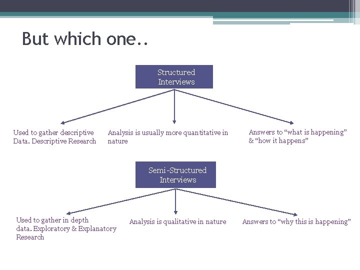 But which one. . Structured Interviews Used to gather descriptive Data. Descriptive Research Analysis