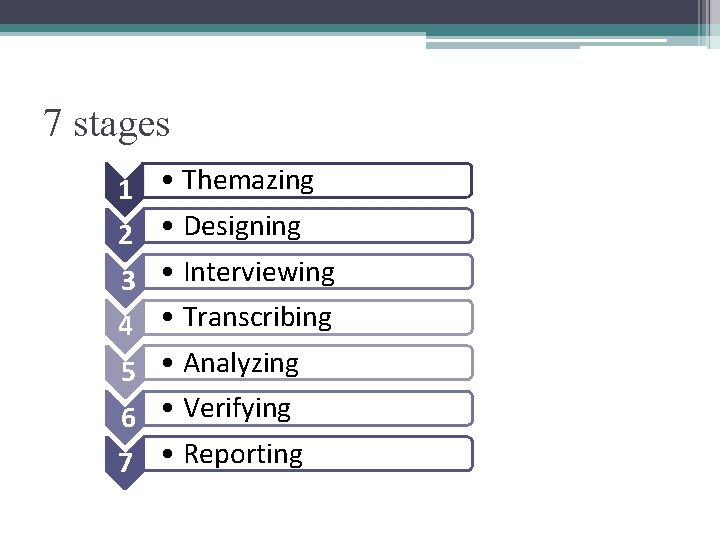 7 stages 1 • Themazing 2 • Designing 3 • Interviewing 4 • Transcribing