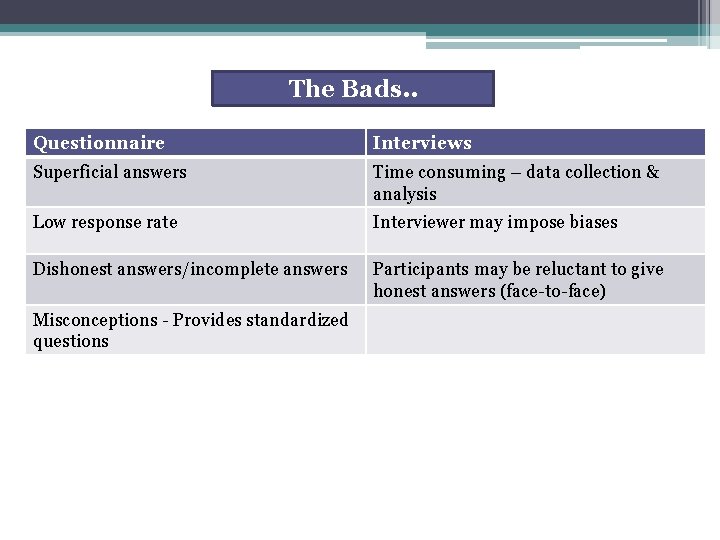 The Bads. . Questionnaire Interviews Superficial answers Time consuming – data collection & analysis