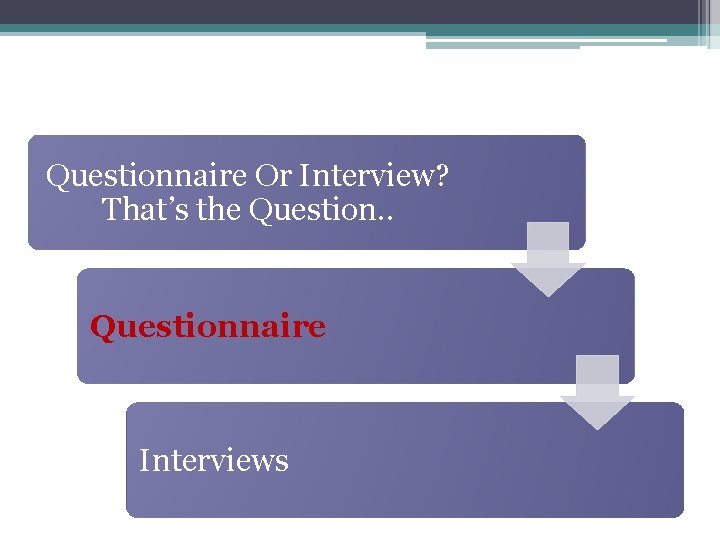 Questionnaire Or Interview? That’s the Question. . Questionnaire Interviews 