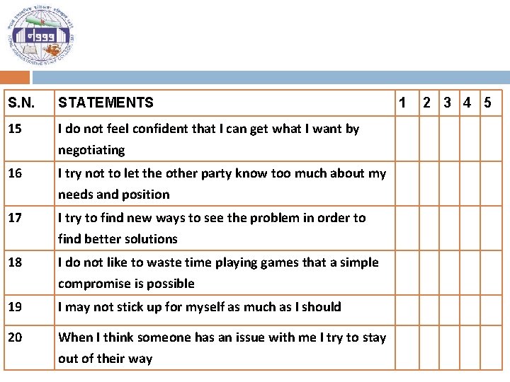 S. N. STATEMENTS 15 I do not feel confident that I can get what