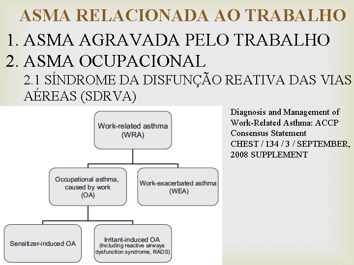ASMA RELACIONADA AO TRABALHO 1. ASMA AGRAVADA PELO TRABALHO 2. ASMA OCUPACIONAL 2. 1