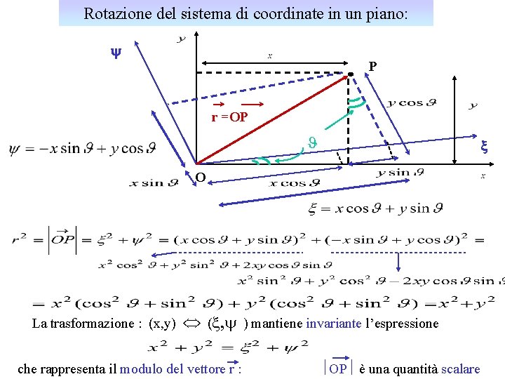 Rotazione del sistema di coordinate in un piano: y P r =OP J x