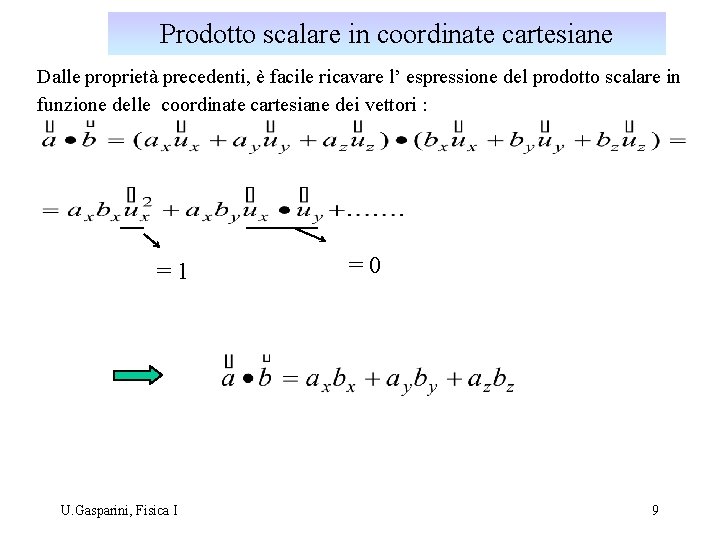 Prodotto scalare in coordinate cartesiane Dalle proprietà precedenti, è facile ricavare l’ espressione del