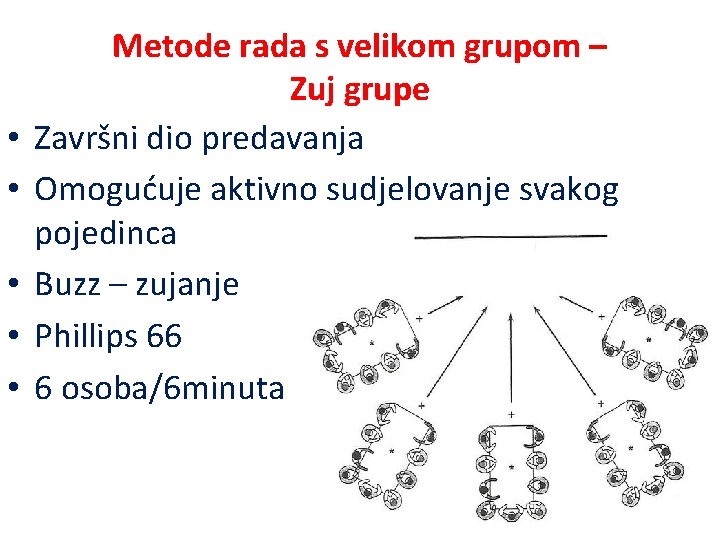  • • • Metode rada s velikom grupom – Zuj grupe Završni dio