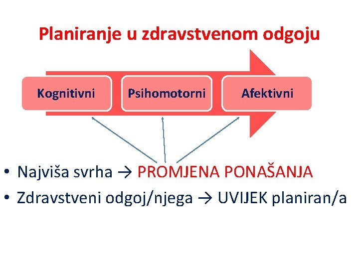 Planiranje u zdravstvenom odgoju Kognitivni Psihomotorni Afektivni • Najviša svrha → PROMJENA PONAŠANJA •