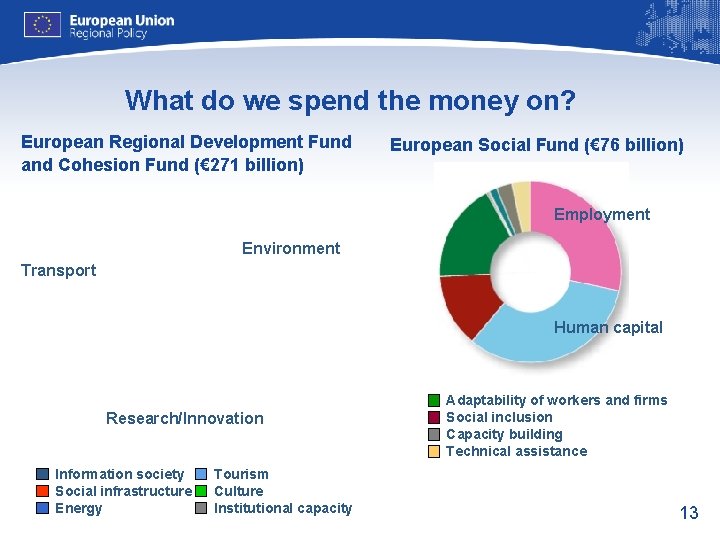 What do we spend the money on? European Regional Development Fund and Cohesion Fund