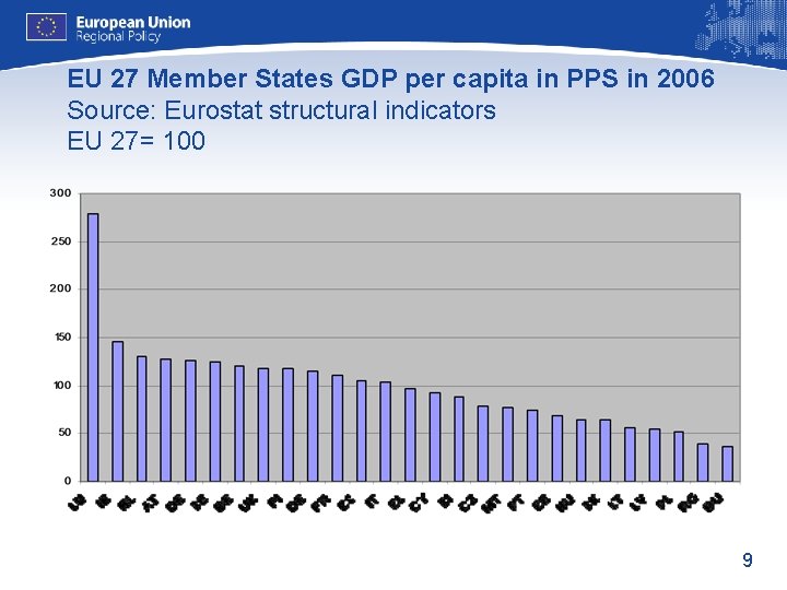 EU 27 Member States GDP per capita in PPS in 2006 Source: Eurostat structural